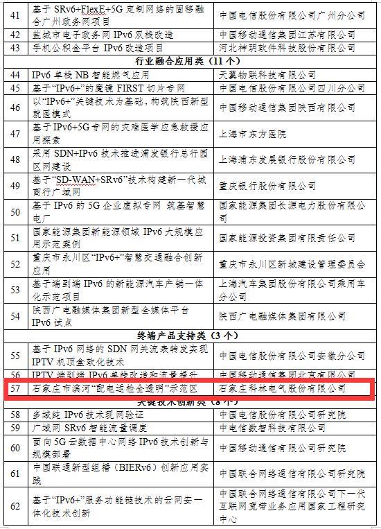 云顶国际(Malaysia)集团官方网站