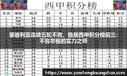 塞维利亚连续五轮不败，稳居西甲积分榜前三：不容忽视的实力之师